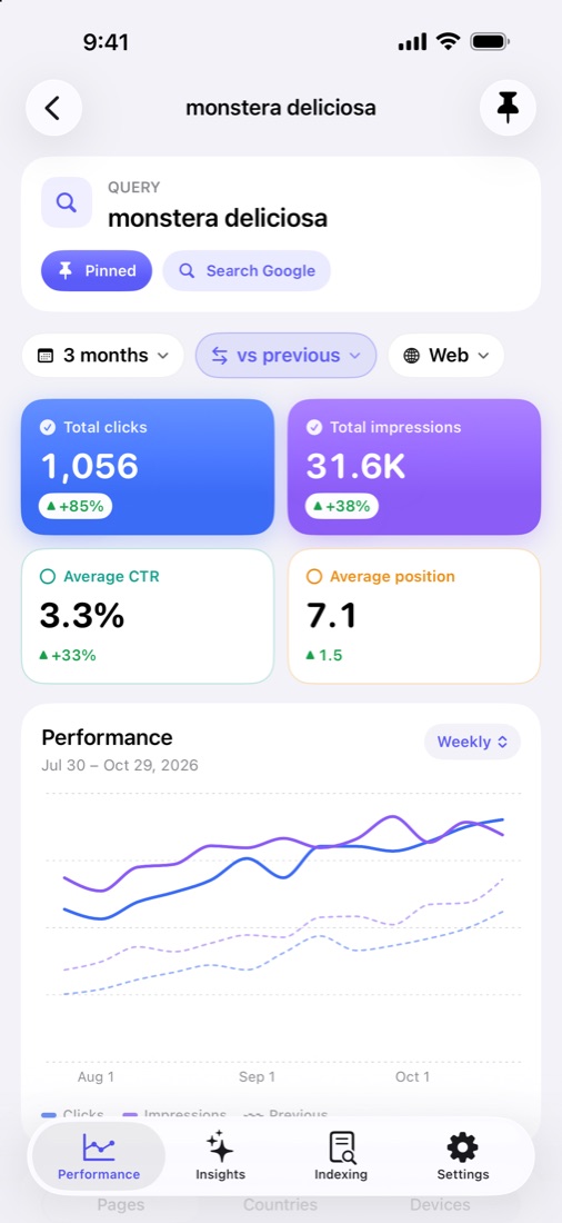 Query detail with performance chart and breakdown
