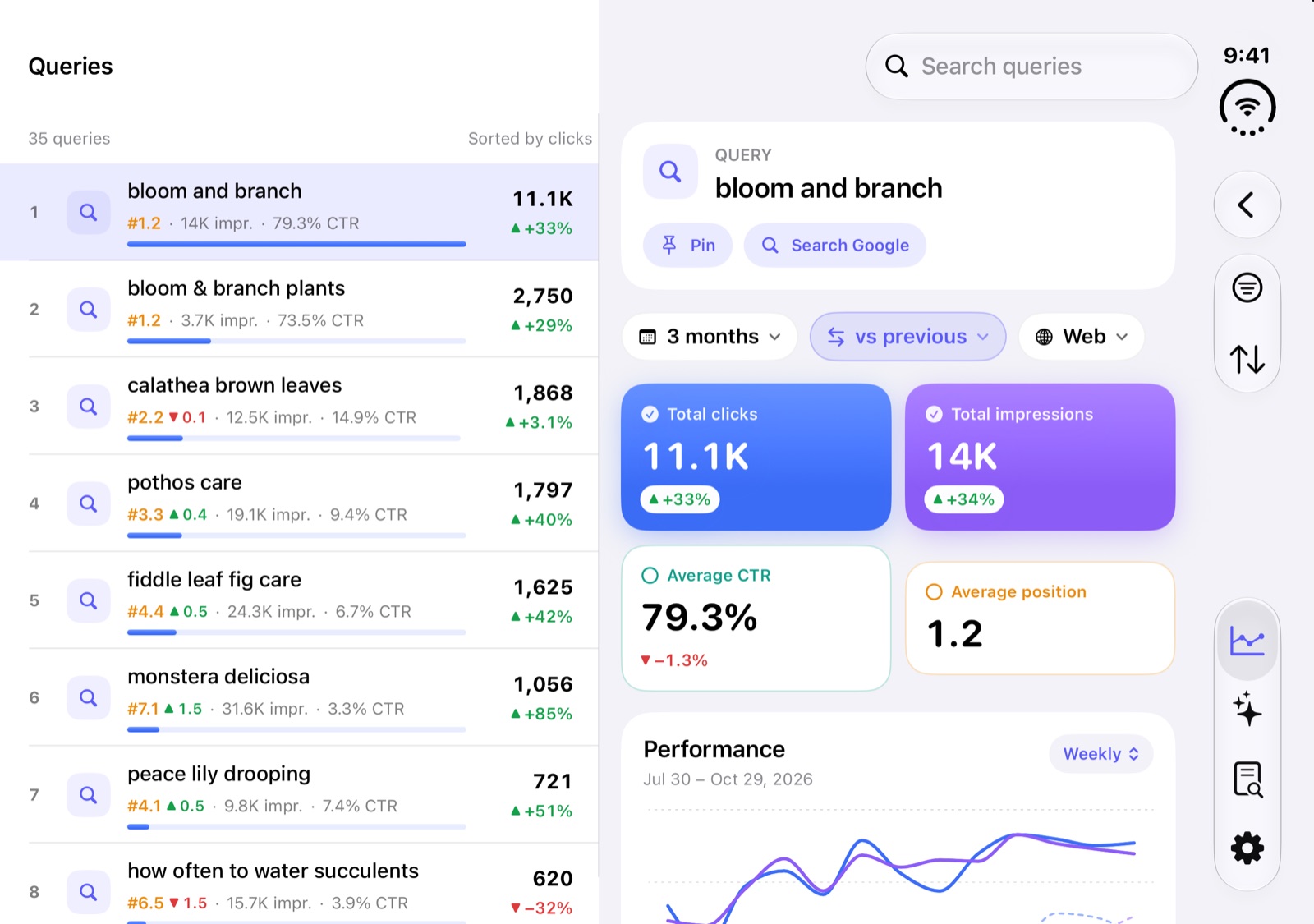 Queries list and the selected query's report side by side on iPhone Duo