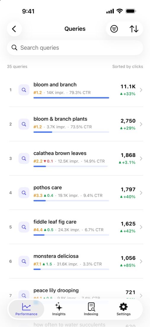 Full list of queries sorted by clicks