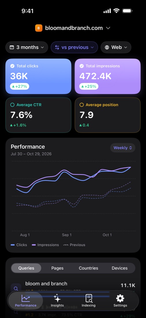 Dashboard in dark mode